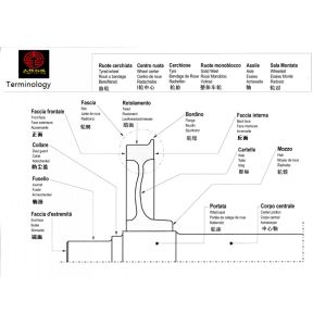 Resilient Train Rail Wheels 10-1450mm Diameter AAR M107 Standard
