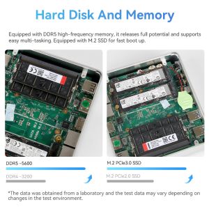Dual LAN DDR5 64G Mini Computer With Intel Core Ultra 7 155U Processor Linux