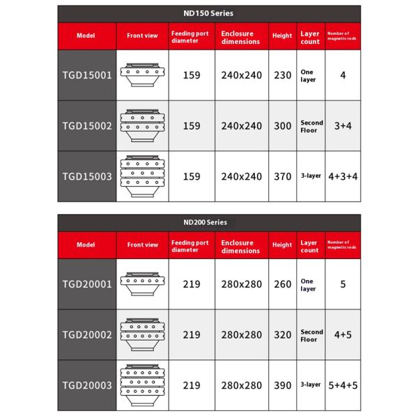 custom Strong Magneticlron Removal Box Semiautomatic Drawer Iron Remover for Large Powder Particles Mechanical Magnetic Grid Pipe Filter Magnetic