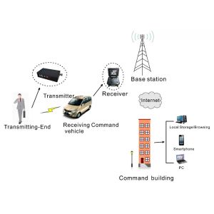 Suitcase Wireless Video Ground Station Receiver HD SD Recorder Receiver
