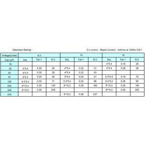 Surface Mount 470UF 35V VZ LZ SMD Aluminum Electrolytic Capacitor