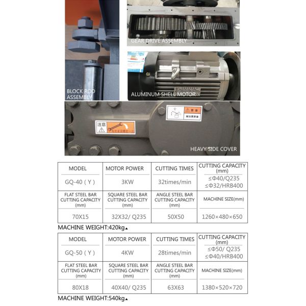 32*32mm Iron Rod Flat Bar Cutter GQ40 32T/MIN Powerful High Precision