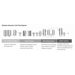 CBN - 40B Style Small Generator Nitrogen Gas Generator For Laser Cutting