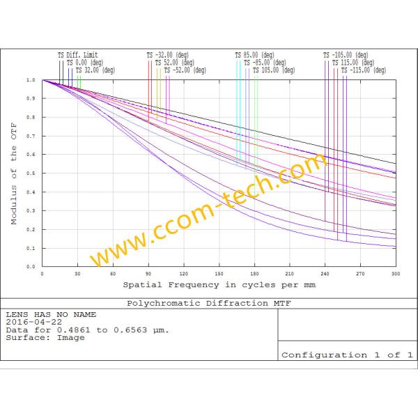 1/3" 1.0mm F1.8 12Megapixel S mount M12 243degree Fisheye Lens for OV4689, Drone UAV 360VR lens