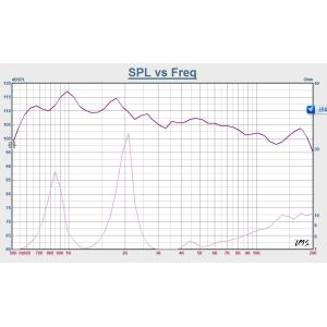 High Frequency Titanium Compression Driver Compression Driver Tweeter