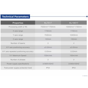 Precision Coil Cutting Machine with 10000mm*1700mm Working Area and 3/4 Beams