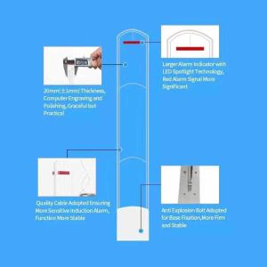 Latest Acrylic Eletronic Sound Light EAS RF 8.2Mhz Antenna surveillance Sensor