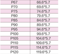 130X5.7 PU Material High Pressure O Rings For Hydraulic Valves