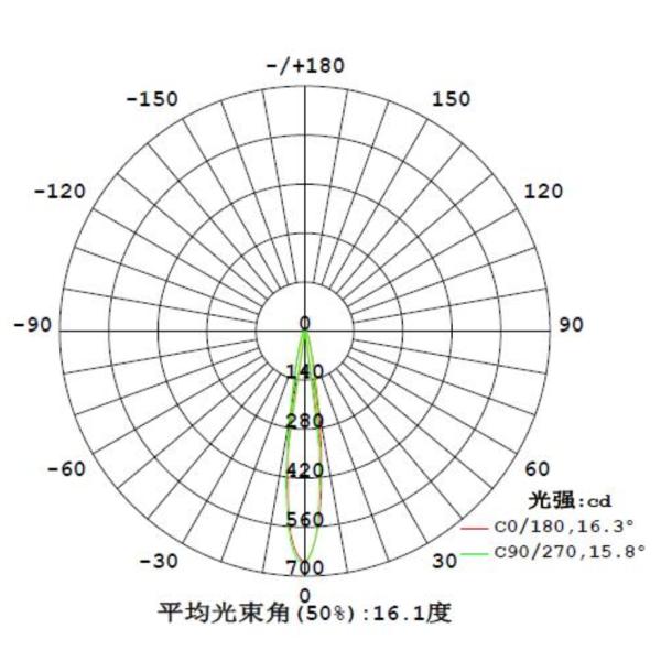 φ8.8x6.1mm Led Lens Commercial Linear Wall Washing Small Spotlight Series