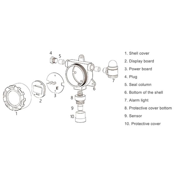Oxygen, hydrogen, carbon monoxide point-type combustible gas detector