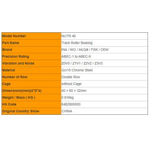 NUTR 40 Full Complement Cylindrical Roller Set With Axial Guidance