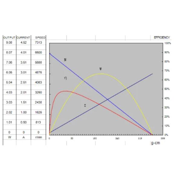 PMDC 390 12V Micro Mini DC Motor 6500 Rpm Brush Brushless Customized