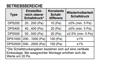 IP54 Air Differential Pressure Gauge With Switch Honeywell Adjustable Pressure Gauge 40-400Pa