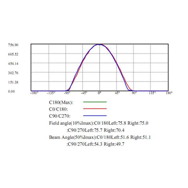 AC110V Offshore Led Explosion Proof Lights 40 Watt Oil Rig