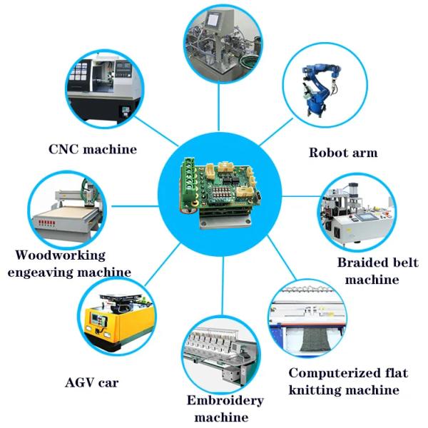 High Power DC Servo Driver , High Torque Encoder Servo Motor Driver