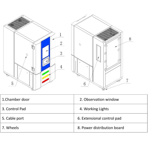 GB10592-89-2001 Three Box-Type Hot And Cold Impact Chamber Climatic Chamber Manufacturer