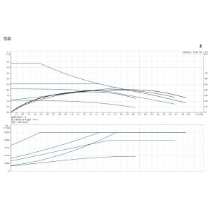 Grundfos ALPHA1 L 15-40 130 Heating Circulation Pump