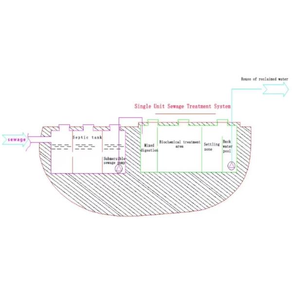 Above Ground / Underground Wastewater Treatment Equipment Carbon Steel Shell FRP