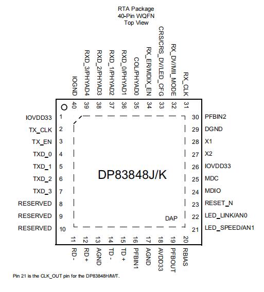 DP83848KSQ/NOPB Mobile Network IC Ethernet Transceiver Lead Free