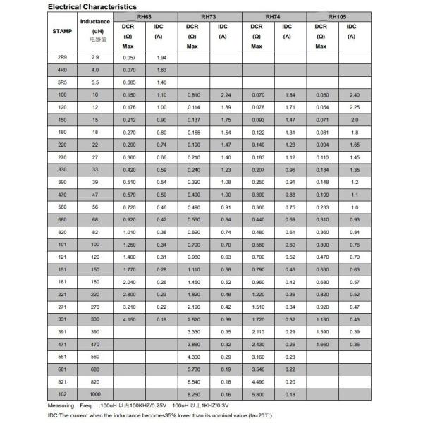 Small Volume Power Inductor / Wire Wound Chip Inductor 1.2uH - 1000uH