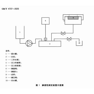 Ceramic Tester Clayware Permeability Tester Permeability Analyzer