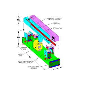 Sensorless AC Motor Vector Control VFD Drive for Vibration Feeders