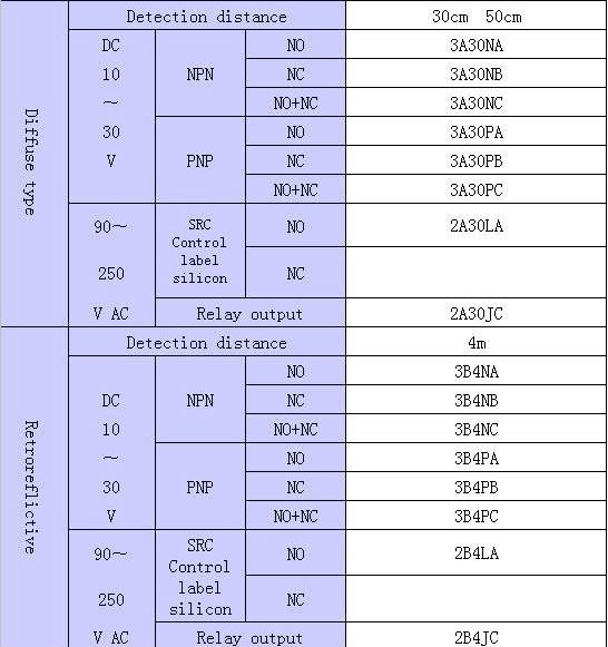 Photoelectric Light Proximity Switch Sensor G50
