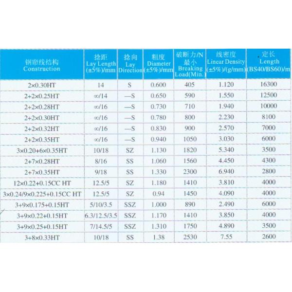 High/Normal tensile, copper coated, steel cord for tyre, manufacture over 20 years