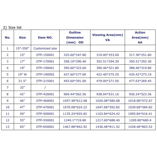 21.5 Inch CMOS optical Touch Panel