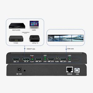 Bitvisus UHD 4K60 Point to Point Multi-display Controllers Video Wall Controller