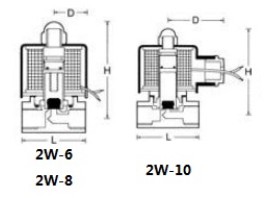 0-20Bar 2 way 1/4" UNID High Pressure Direct-Acting Conductive Water Solenoid Valves