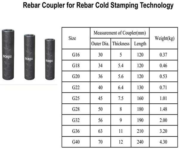 Building Material Steel Coupler Rebar 14MM Splicing Sleeve