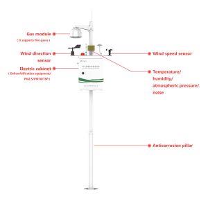 High Precision environmental monitoring system (AQMS) SO2 O3 NO2 CO particulate