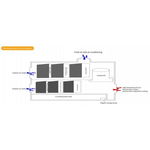 Efficiently Cool Your Kitchen with Targeted and Programmable Commercial Kitchen Air Conditioner