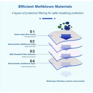 Health Protecting Breathable FFP2 Face Mask With CE FDA Certification