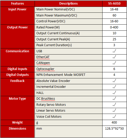 Powerful Performance River Motor Servo DC Current Loop Bandwidth 4.5KHz