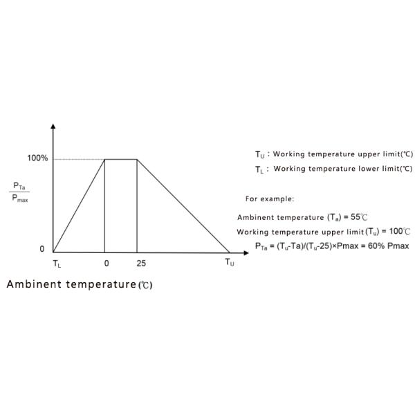 MF55 25mm Thin Film NTC Thermistor 10K 3950 3435 Insulated High Accuracy 1%