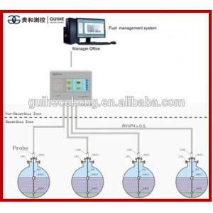 fuel pump controller dispenser monitor alarm system software console fuel pump