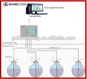 fuel pump controller dispenser monitor alarm system software console fuel pump