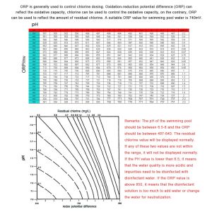 Wireless Zigbee WiFi Waterproof Floating Pool PH Meter With Solar Power For