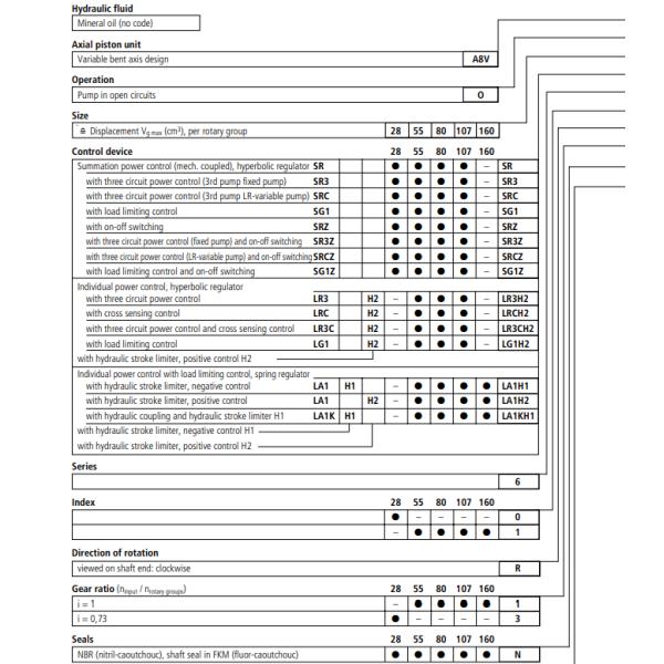 OEM A8VO120 Rexroth Hydraulic Pumps For Excavator Maintain Repair