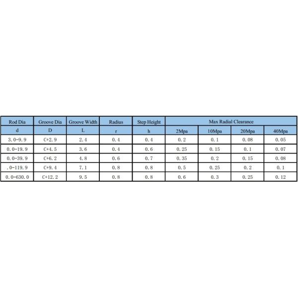 Abrasion Resistant Spring Energized Ptfe Seal Low Friction Rubber Seal Ring ISO9001