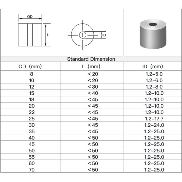Tungsten Carbide Die Pellets Blanks Unground Cemented Carbide Die Pellets