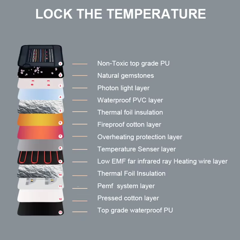 6pcs 660nm Red Photon Lights with Different Colors Negative Ion Balls for