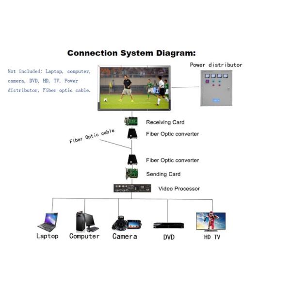 P10 SMD3535 Outdoor LED Advertising Screen 10mm Pitch IP67 Waterproof