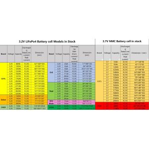 3.2 V Lithium Phosphate Battery 280Ah 320Ah 3.2V Lithium Phosphate Cell