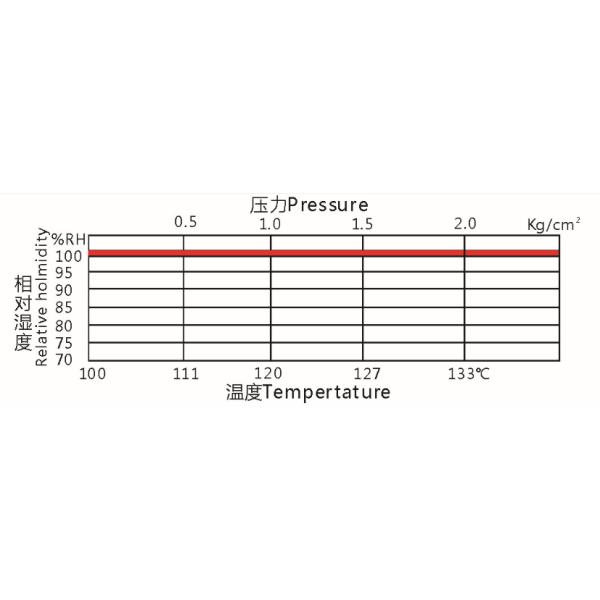 Programmable PCT Chamber , High Pressure Accelerated Aging Test Chamber