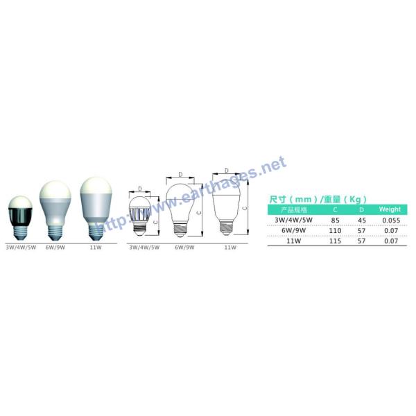 CE/cTUVus/PSE certificate,Carrefour supplier LED bulb lamp 3W/4W/5W
