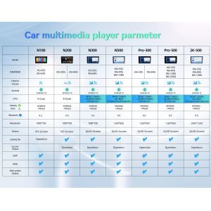 Dashboard Placement 8core Android 12.0 Octa Core 1 Din Car Stereo Audio Radio