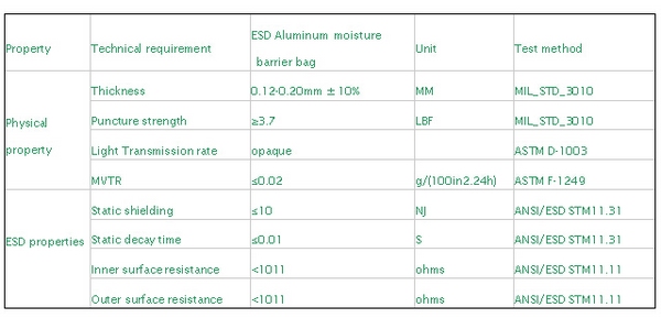 Zip lock ESD moisture barrier bag